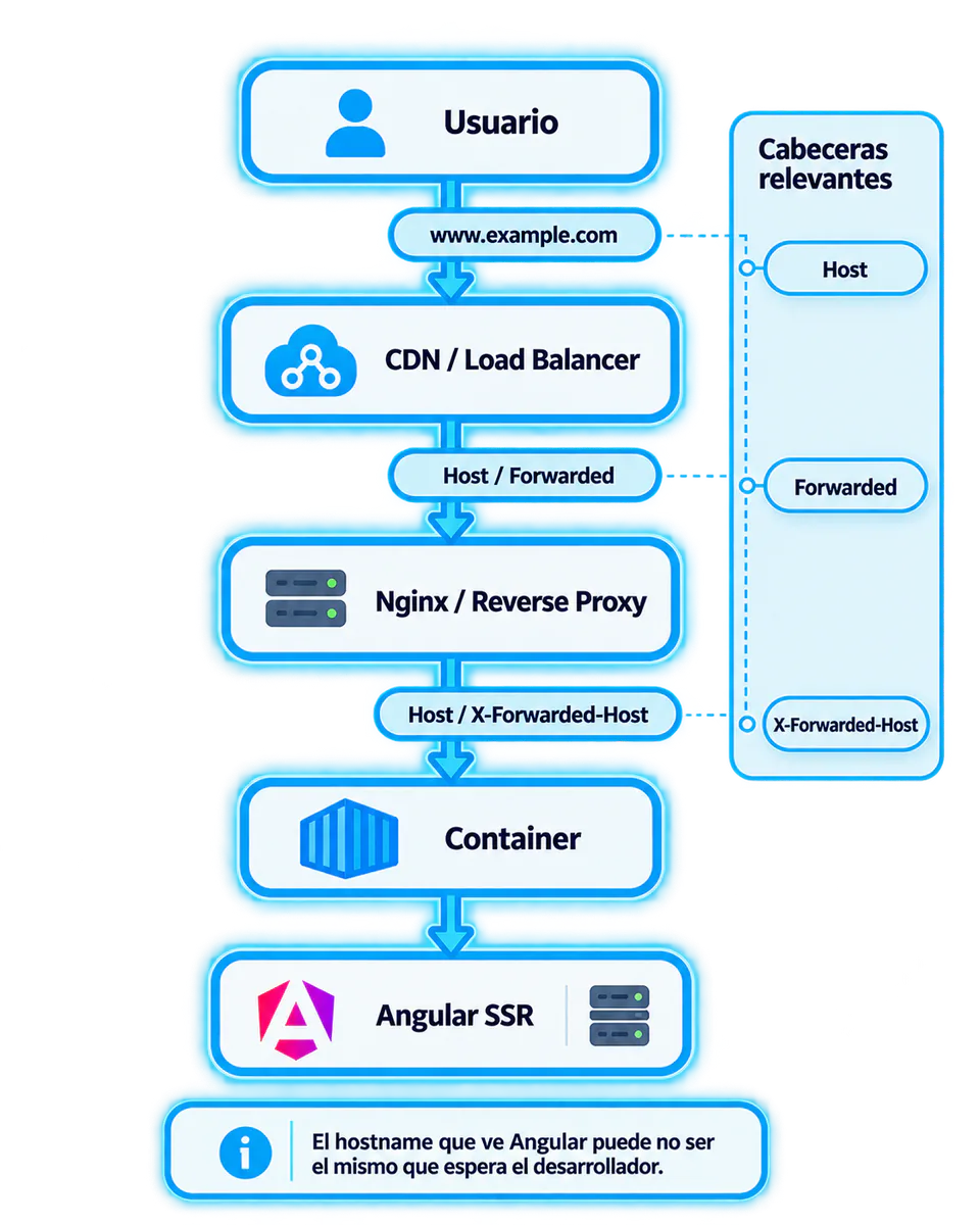 hostname configuration