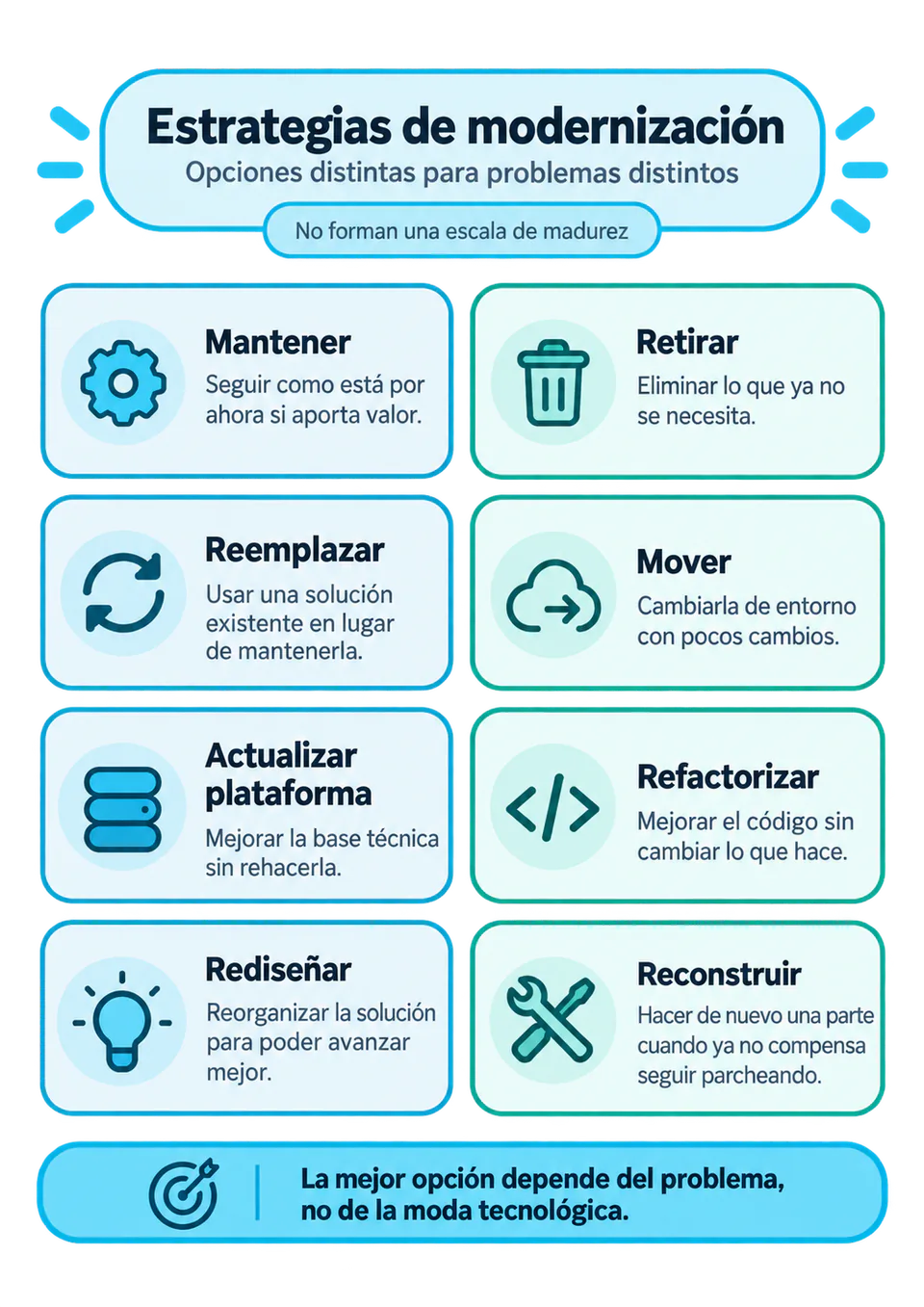Estrategias de modernización