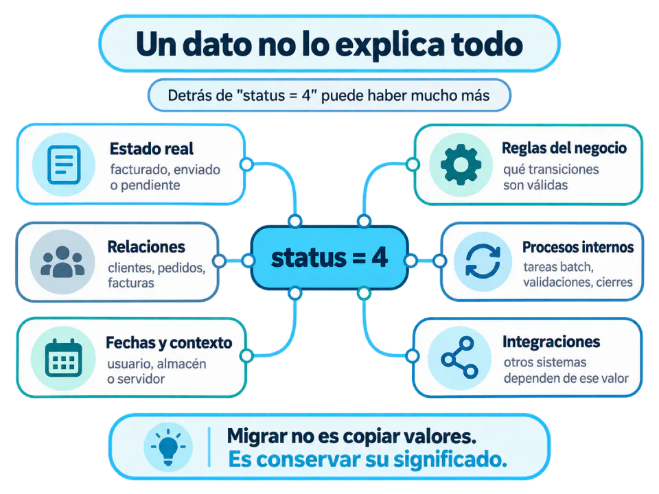 Un dato no lo significa todo